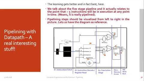 Pipelining in Computer Architecture - Session 6