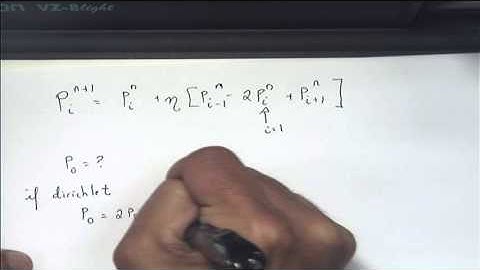 EXCEL Explicit Implicit Examples