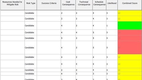 Create Custom Risk Profile with Structured Expressions
