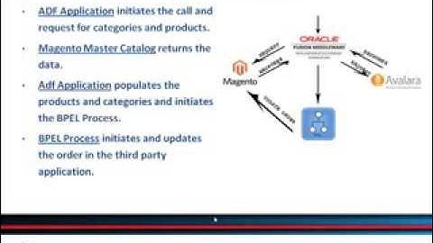 Oracle ADF Integration with SOA and 3rd party webservices
