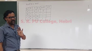 II PU CS Chapter 2 Boolean Algebra Part 04 By Mr Deepak Kumar K K , Lecturer in Computer Science