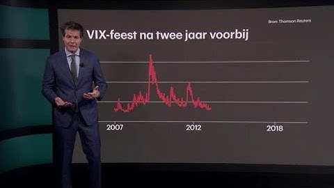 Dit is wat er mis ging op de beurs - RTL Z NIEUWS