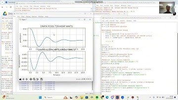 Metode Euler & Runge-Kutta pada Sistem Osilasi Pegas