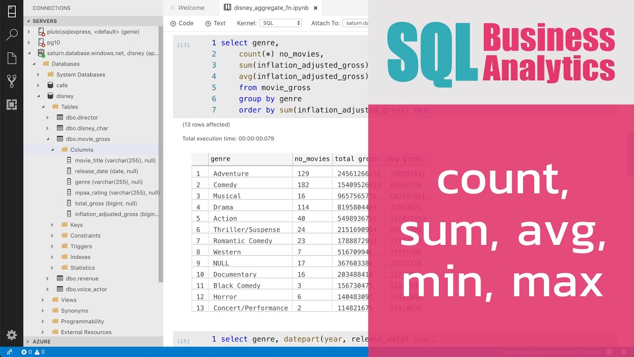 sql เบื้องต้น  2022 Update  สอน SQL เบื้องต้น: การใช้ GROUP BY เพื่อสรุปข้อมูล เช่น COUNT, SUM, AVG, MIN, MAX