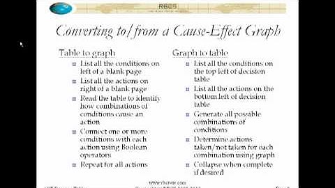 Advanced Software Testing Decision Tables Part 5