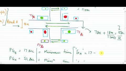 Approximate method for traffic Signal based on pedestrian crossing