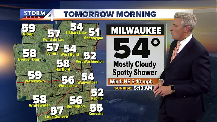 Mostly cloudy with scattered showers Friday