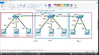 DAY 1  CCNP ENCOR Part 2