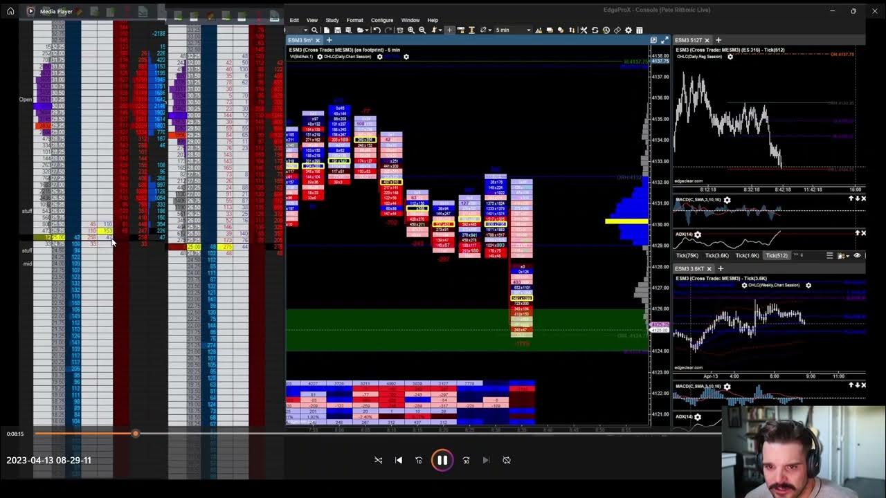 DOM Recording Gap Play Imbalance Stuff. 4.13.23 YouTube