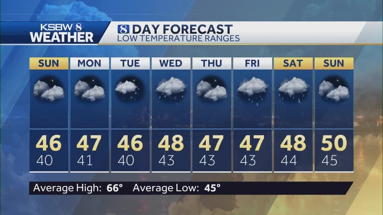 Showers expected to continue throughout the morning - YouTube