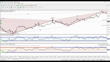 Harmonic Pattern Software - Advanced RSI MetaTrader 4