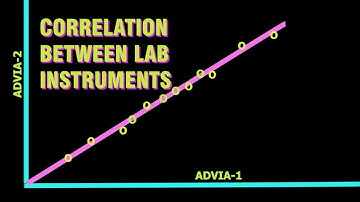 CORRELATION BETWEEN LAB INSTRUMENTS