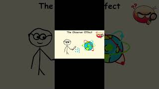 The Observer Effect in Quantum Physics Explained in 60 Seconds
