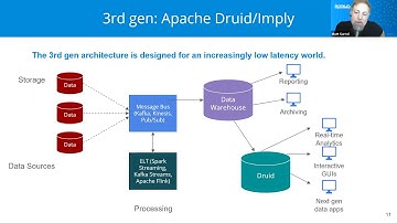 Apache Druid 101