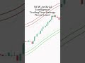 NEW Artificial Intelligence TradingView Strategy Never Loses! #stocks