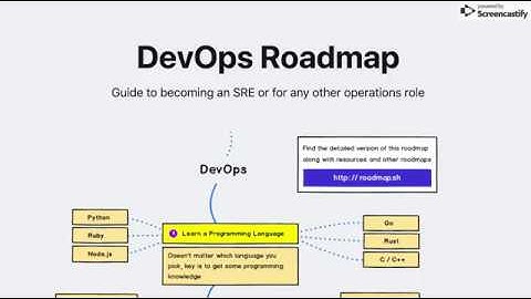 DevOps Roadmap – Roadmaps to becoming a Modern Developer – roadmap sh