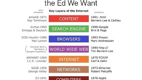 Justin Reich on The Web We Want & The Ed We Want