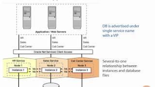 14 Installing Oracle Grid Infrastructure 12c Real Application Clusters RAC
