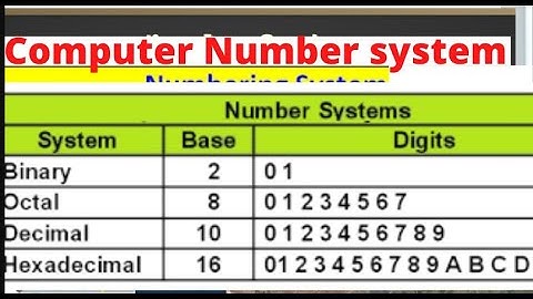 Binary Number System Explained with Examples: Part 1 Basics |  Binary numbers explained