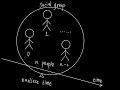 Solve The Earliest Moment When Everyone Become Friends by general Union-Find Disjoint-Set