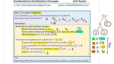 Combinations Concept and Critical Examples IBSL GCSE and AP Math Anil Kumar Permutation Combination