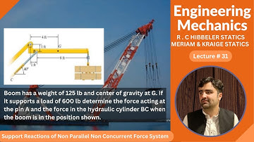 Support Reactions Equilibrium Of Rigid Bodies Non Parallel Non Concurrent Force System Lec 31