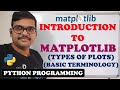 Matplotlib Basics & Plot Types 📊