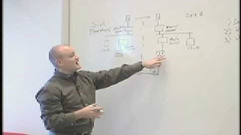 Symantec: Disaster Recovery in NetBackup