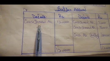 I COM 2 Accounting chapter#3 consignment Accounts Q#2 Hurm education world 🗺