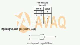 SN7400N Logic ICs - Avaq
