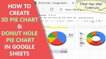 Google Sheets 3D Pie Chart | Donut Hole Pie Chart | Separate Largest Pie Slice | Add Data Labels