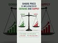 How is the stock price decided? #shorts #stockmarket