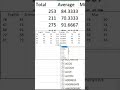 Average formula usage | What is the formula for average? #exceltips #excel
