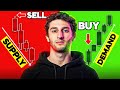 Master Institutional Supply and Demand Trading (COMPLETE COURSE)