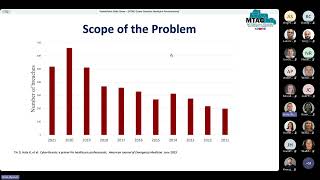 MTAC August 2026: Cyber Disaster Medicine