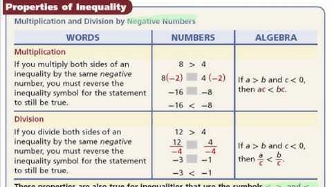 Algebra 1 3-3 Solving Inequalities by Multiplying or Dividing