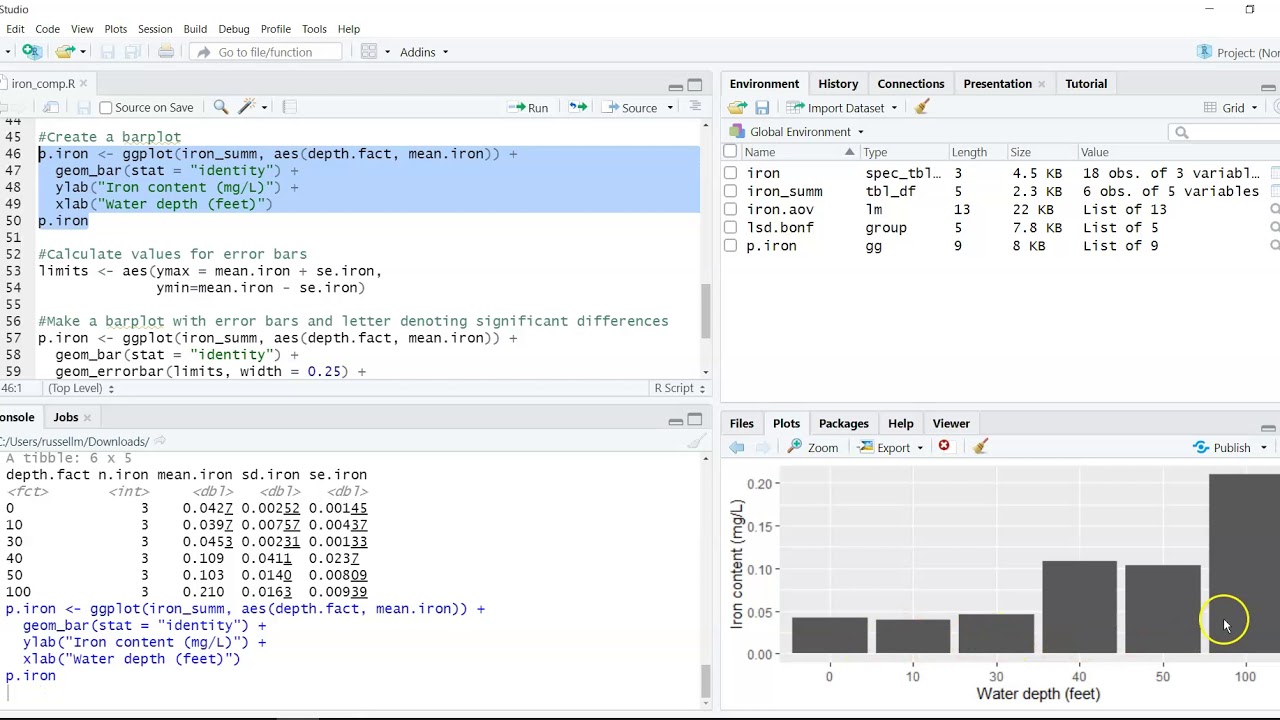 ANOVA and plotting error bars in ggplot