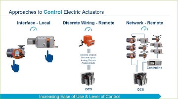 Part 9 of 10 Introduction to Electric Actuator Setup, Control, and Monitoring