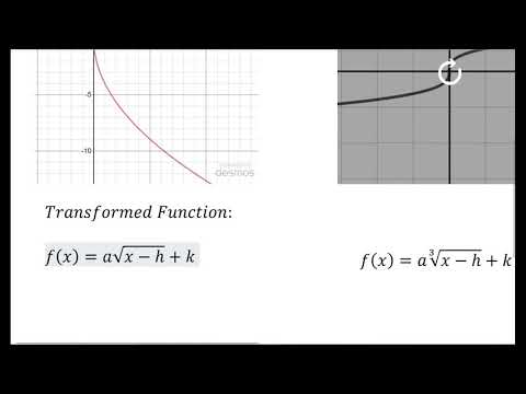 Algebra 2 Lesson