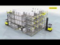 SSI Orbiter provides automated pallet handling & maximizes channel storage efficiency | SSI SCHAEFER