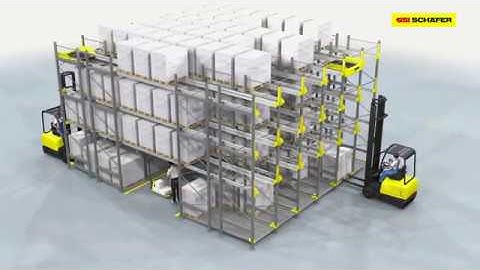 SSI Orbiter provides automated pallet handling & maximizes channel storage efficiency | SSI SCHAEFER