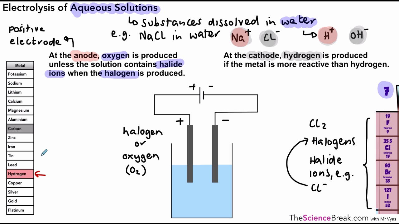 Electrolysis Of Aqueous Solutions For Aqa Gcse Chemistry Youtube