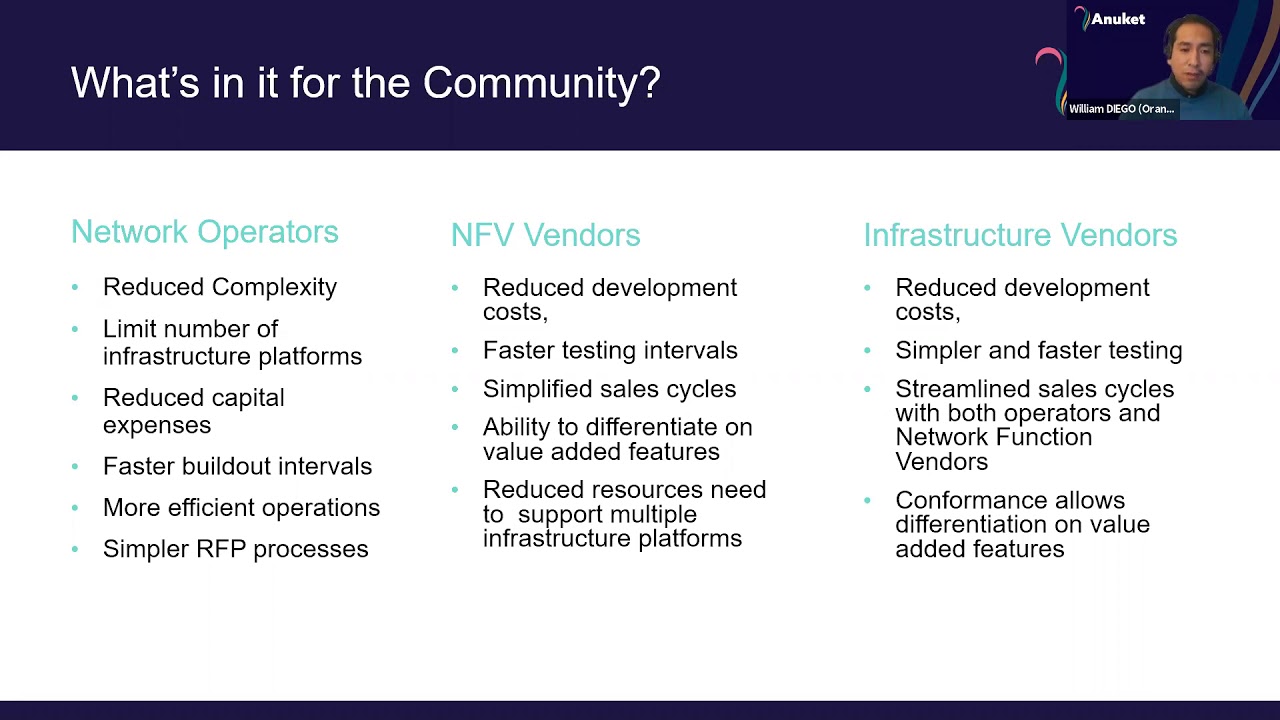 Anuket Launch: Operator Perspective & Business Value