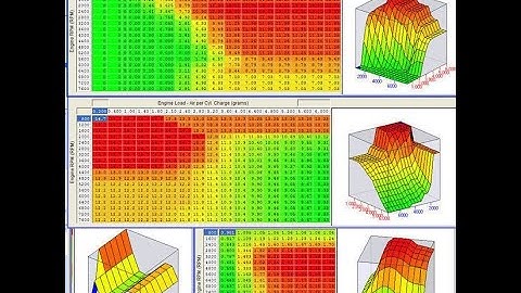 How to Remap ECU Engine Control Module of Mercedes Sprinter 2.2 cdi Euro4 Engine to Stage 1 Tuning