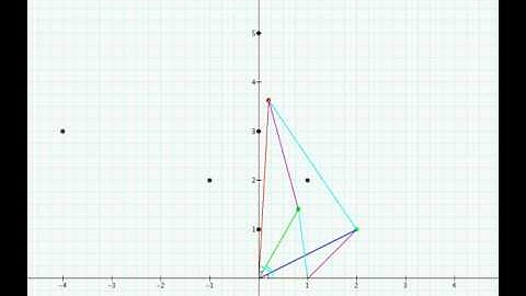 Complex Multiplication