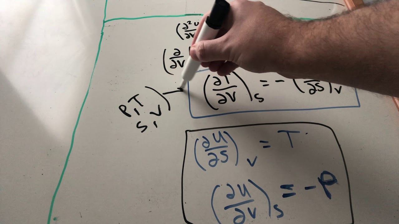 4-Natural Variables and Maxwell Relationships