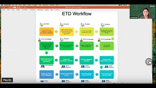 Animo Repository Training for ETD Coordinators