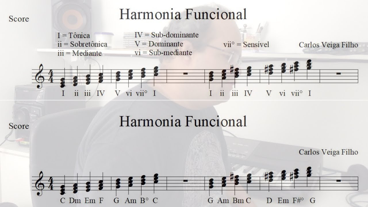 Harmonia Funcional