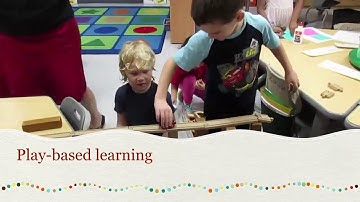 Reflection Play based Learning