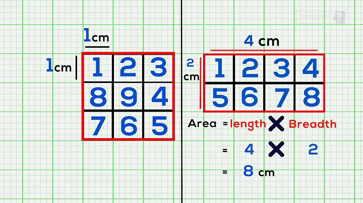 Area of Square & Rectangle | Explained Easily on Graph Sheet | By Cerebroz EduTree - DayDayNews